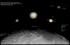 5 moons size comparison