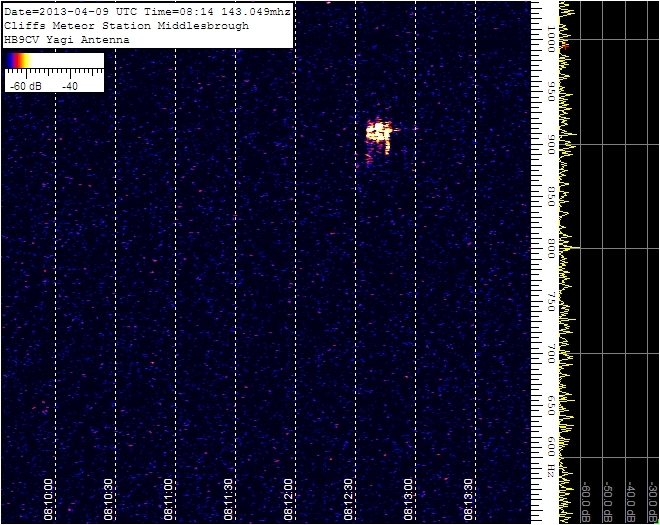 9th April latest interesting detection from G-r-a-v-e-s space radar