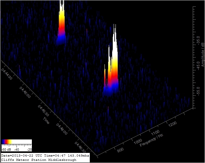Lyrids meteor shower detection from 143.049mhz G-r-a-v-e-s space radar Cliff's Middlesbrough uk station
