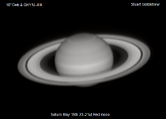 Saturn May 15th 23 21ut Red mono Drizzle15 reg6