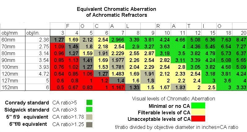 Chromatic Aberration in Achromatic Refractors.jpg