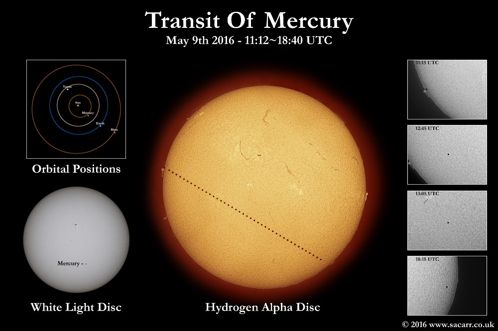 sun2016_transit_composite_1000.jpg