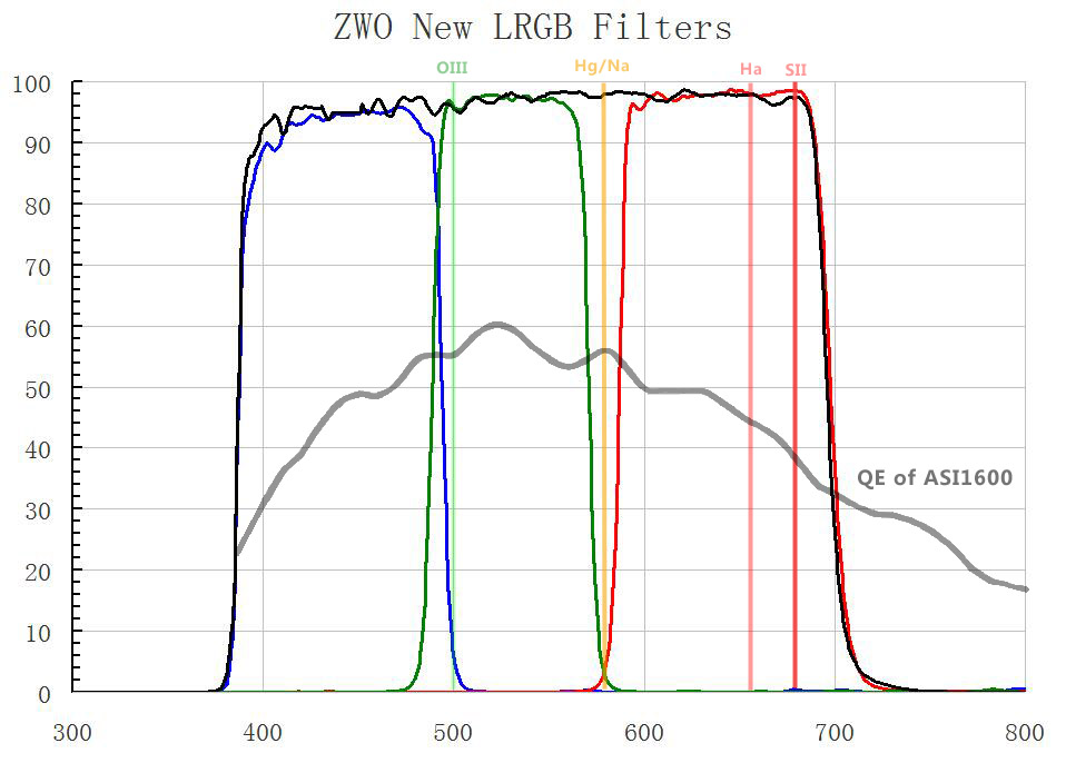 zwo_lrgb_125_filters_for_asi1600mm.jpg