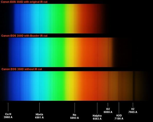 spectra.jpg.090ef6729cc11e4409972badc938667b.jpg