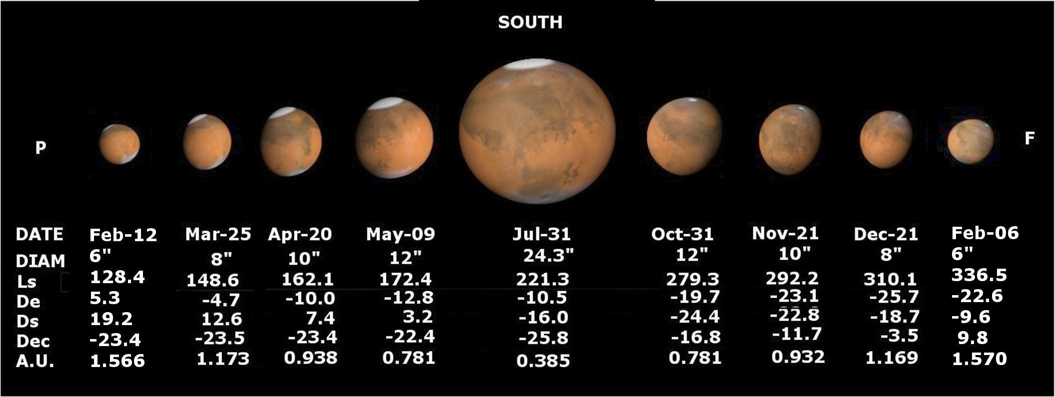 L'opposition de Mars en 2018 2018.jpg.a607261f80c9fd1c49833d1af8b631aa