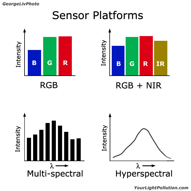 Imaging-Sensor-Platforms.jpg