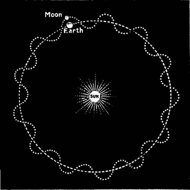 moon_s-shaped_orbit.gif