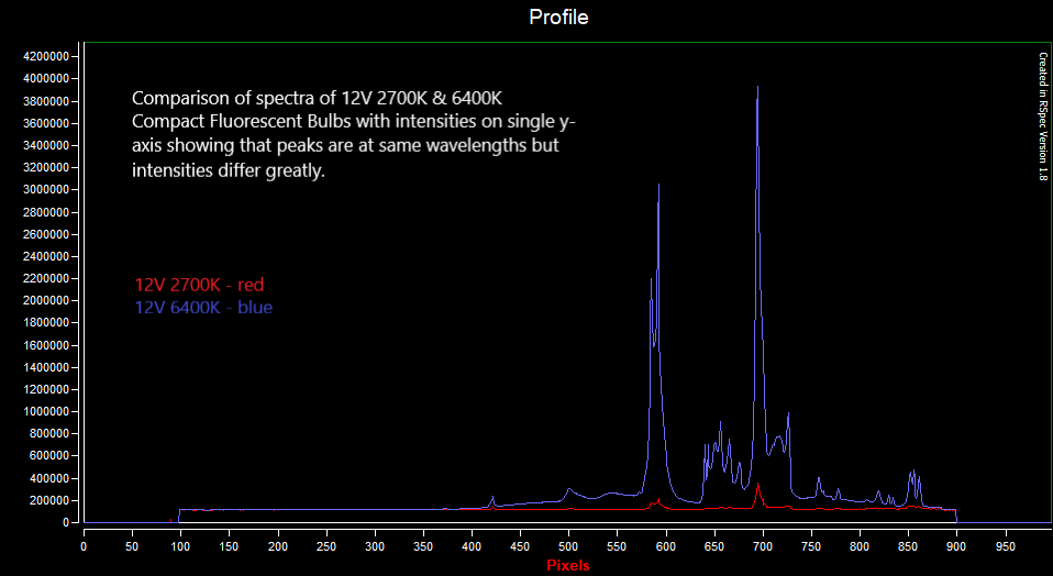 Spectrum-CCDSPEC-CFL-12V-2700K-vs-6400K-single-y-axis-240918.png