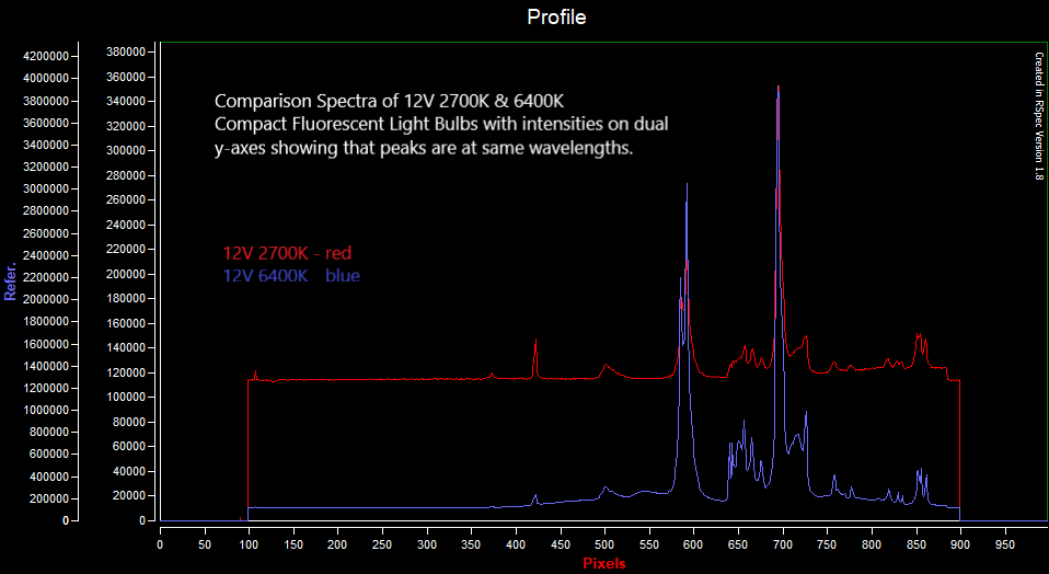 Spectrum-CCDSPEC-CFL-12V-2700K-vs-6400K-two-y-axes-240918.png